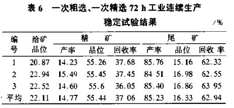 一次粗選、一次粗選72h工業(yè)連續(xù)生產(chǎn)穩(wěn)定試驗結(jié)果