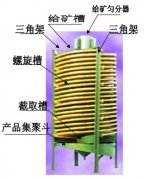 重選選礦設(shè)備玻璃鋼溜槽使用說明