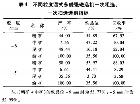 不同粒度濕式永磁強磁選機一次粗選、一次掃選選別指標